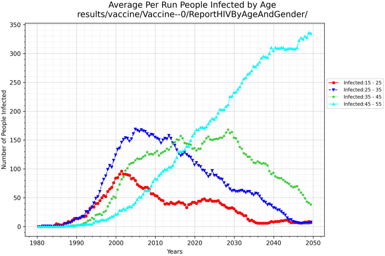 vaccine_age_group.png